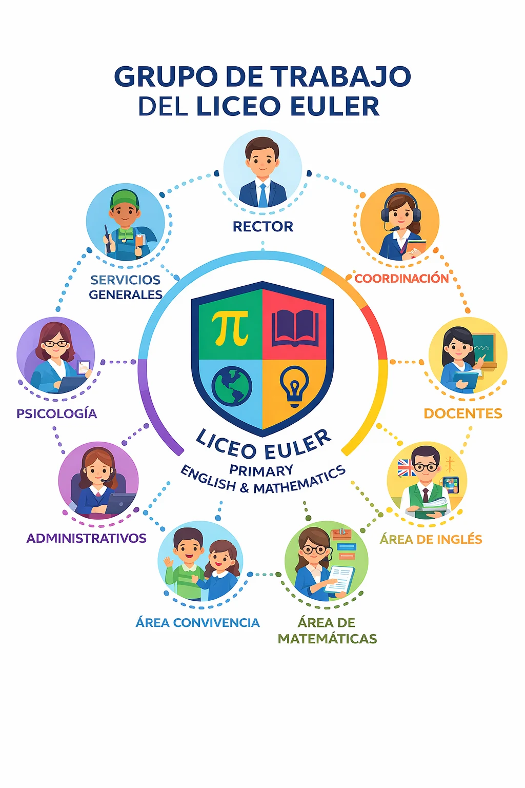 Grupo de trabajo del Liceo Euler